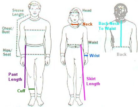 measurement image