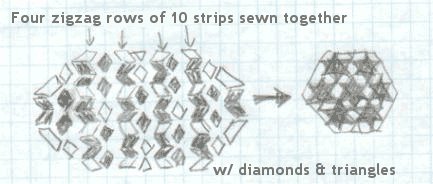 Sketch of using strips to make seven sisters block